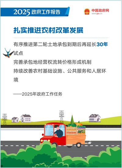 最全！50個動態場景看2025《政府工作報告》全文