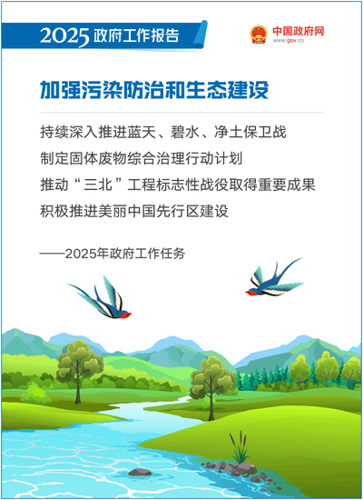 最全！50個動態場景看2025《政府工作報告》全文