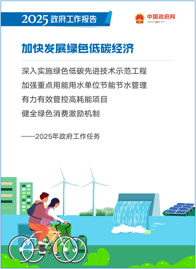 最全！50個動態場景看2025《政府工作報告》全文