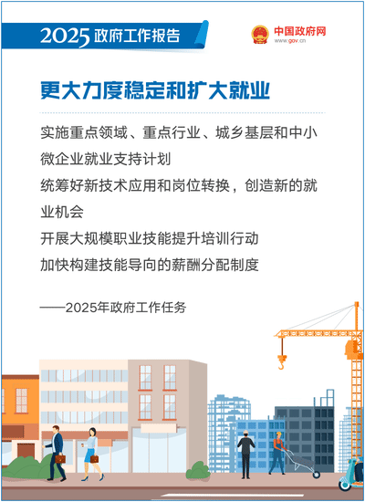 最全！50個動態場景看2025《政府工作報告》全文