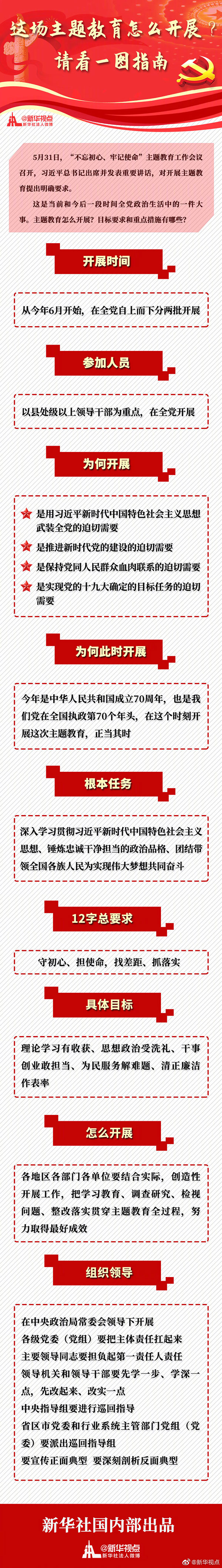 這場主題教育怎麼開展？請看一圖指南