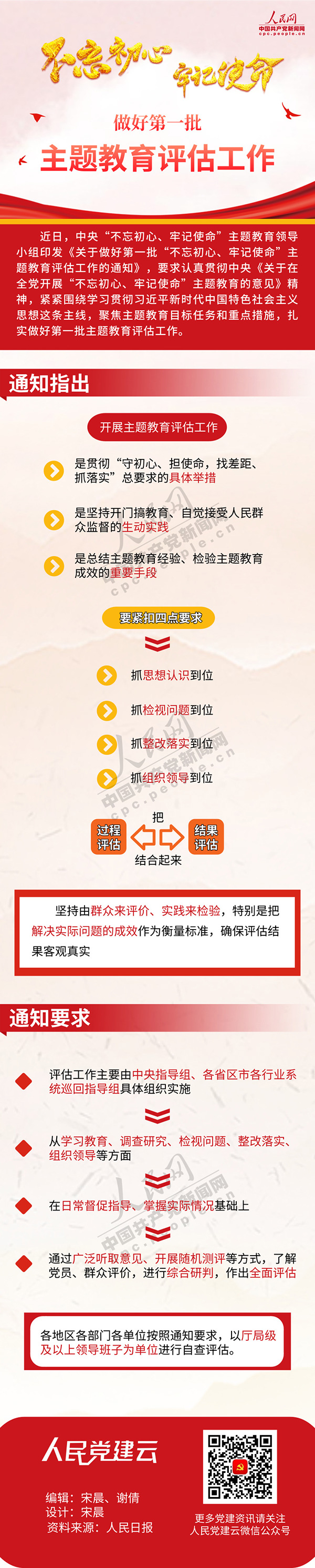 圖解：如何做好第一批主題教育評估工作