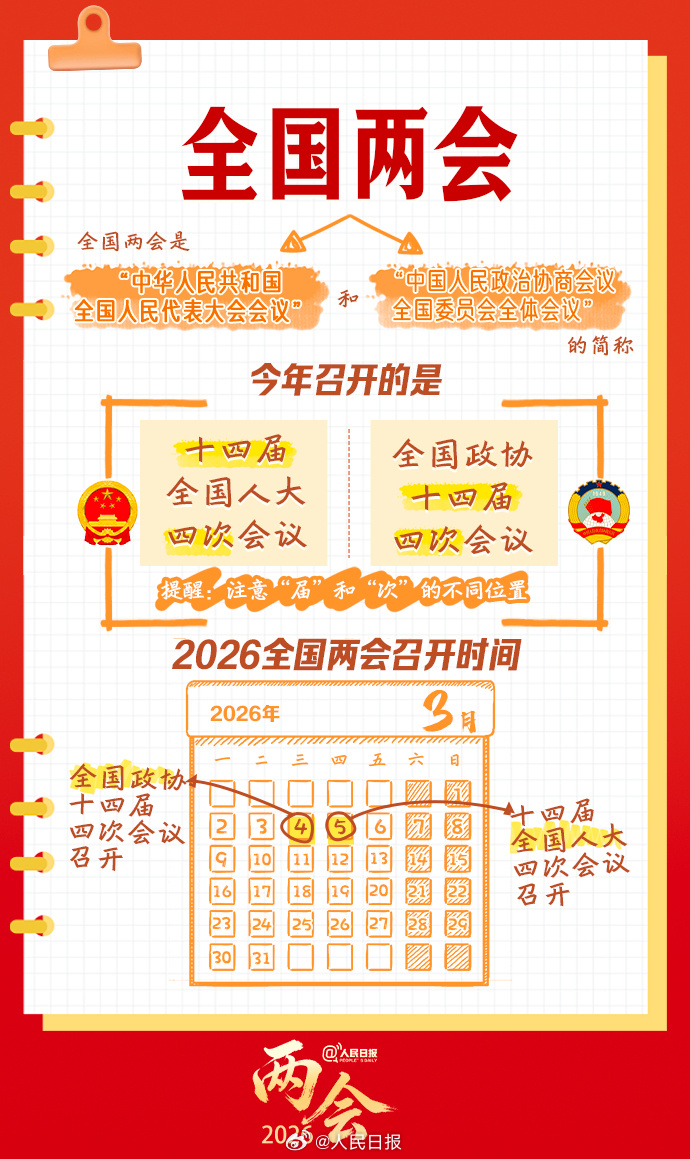 全國兩會是什麼會？知識帖來了