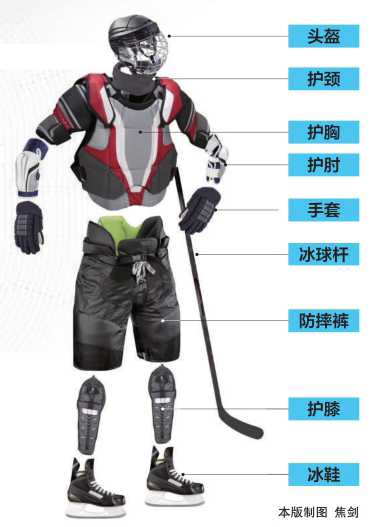 冰球運動員裝備圖