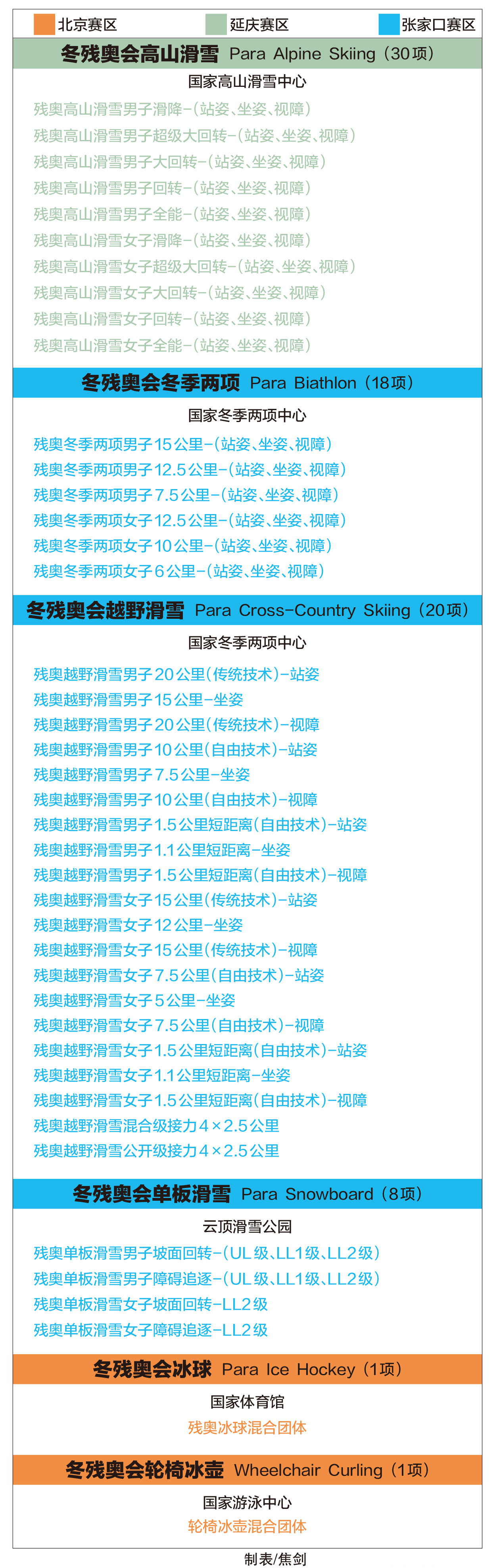 北京冬殘奧會比賽項目名稱發佈
