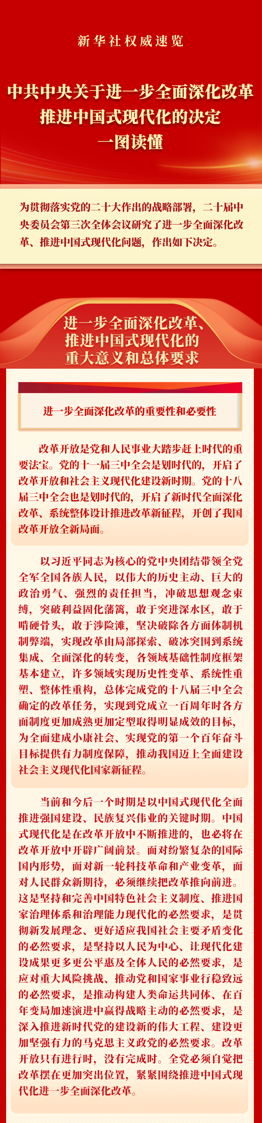 《中共中央關於進一步全面深化改革、推進中國式現代化的決定》一圖讀懂