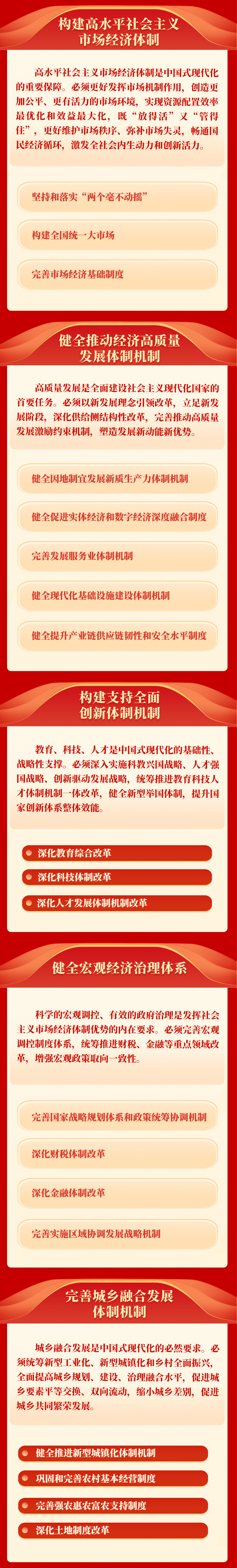 《中共中央關於進一步全面深化改革、推進中國式現代化的決定》一圖讀懂