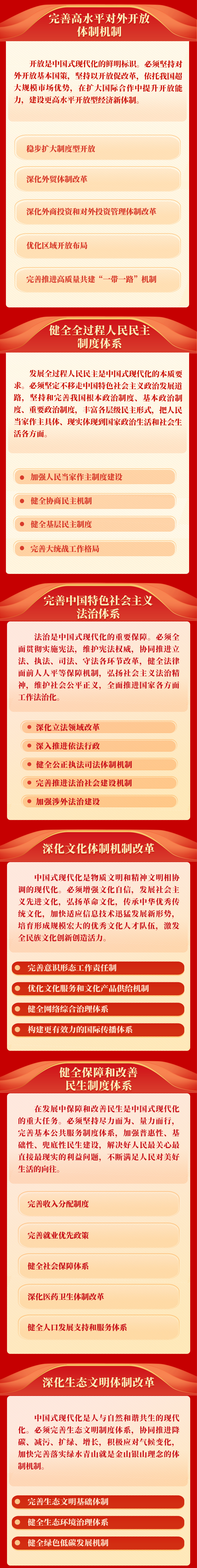 《中共中央關於進一步全面深化改革、推進中國式現代化的決定》一圖讀懂