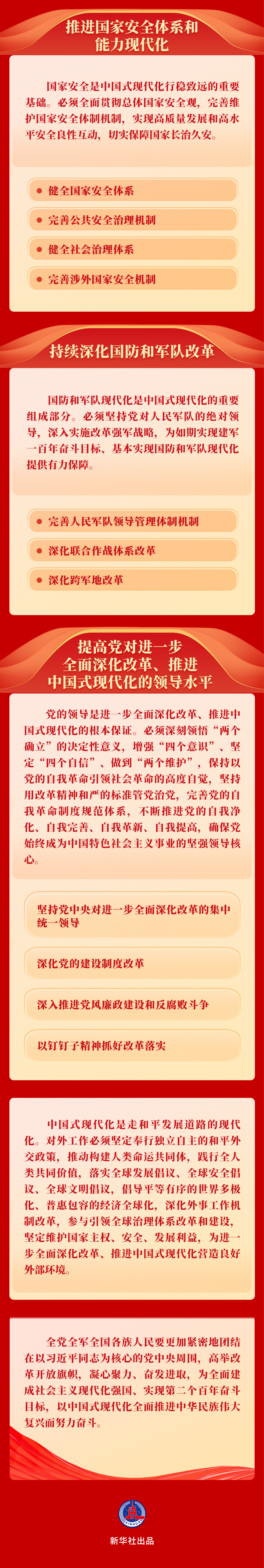 《中共中央關於進一步全面深化改革、推進中國式現代化的決定》一圖讀懂