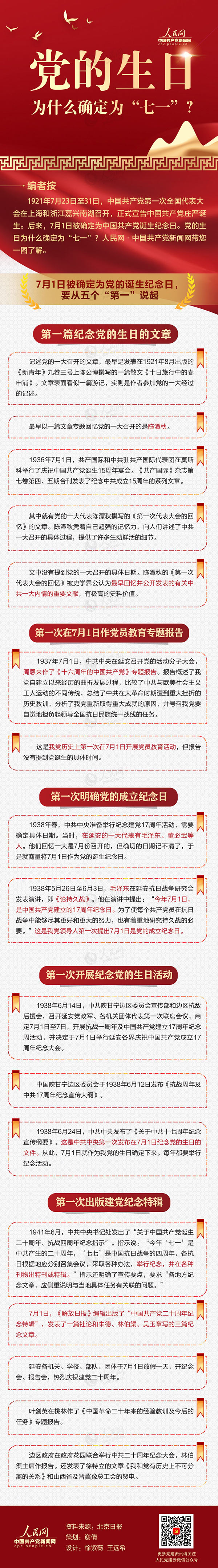 圖解：黨的生日為什麼確定為“七一”？
