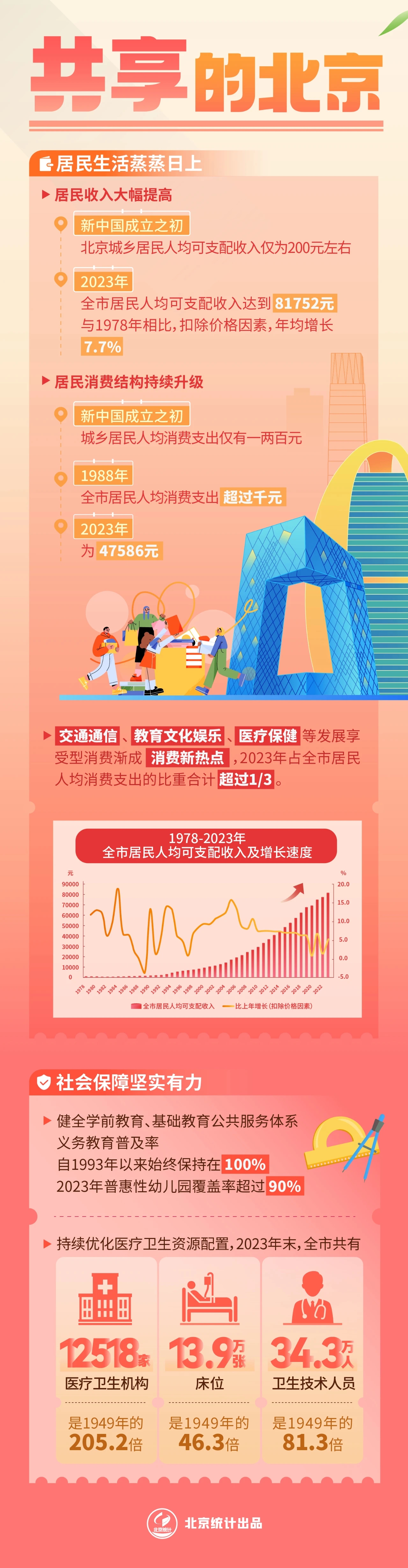 數説75年丨你好 這裡是北京！