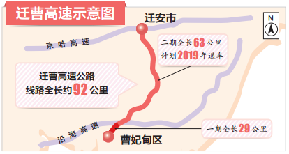 遷曹高速一期工程通車 京津前往曹妃甸新增大通道