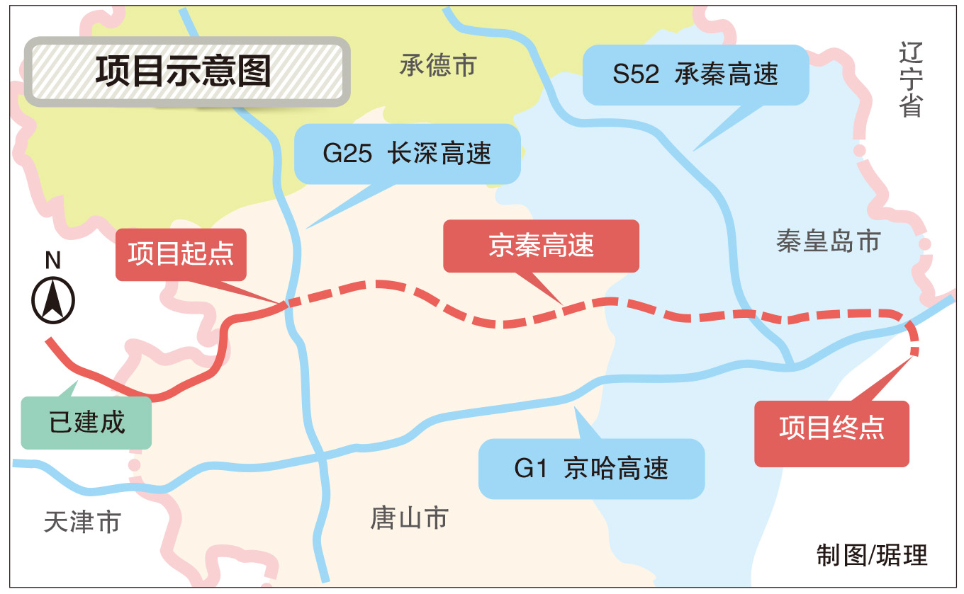 京秦高速遵化至秦皇島段開建