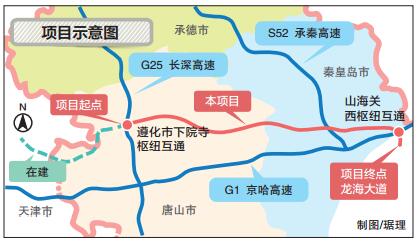 京秦高速河北段三期年內開建