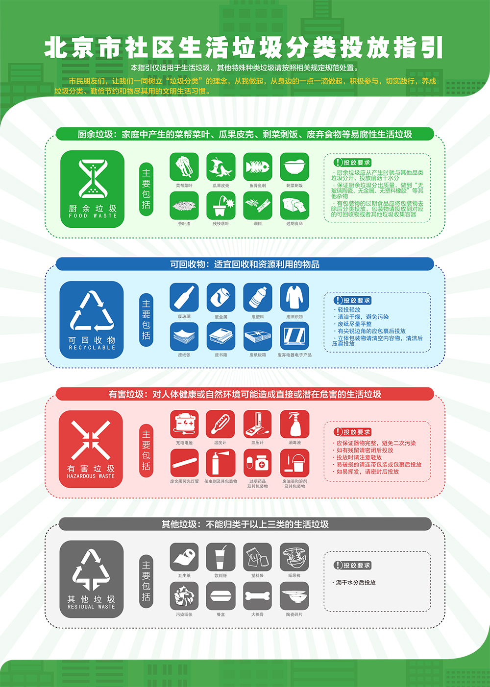 北京市社區生活垃圾分類投放指引