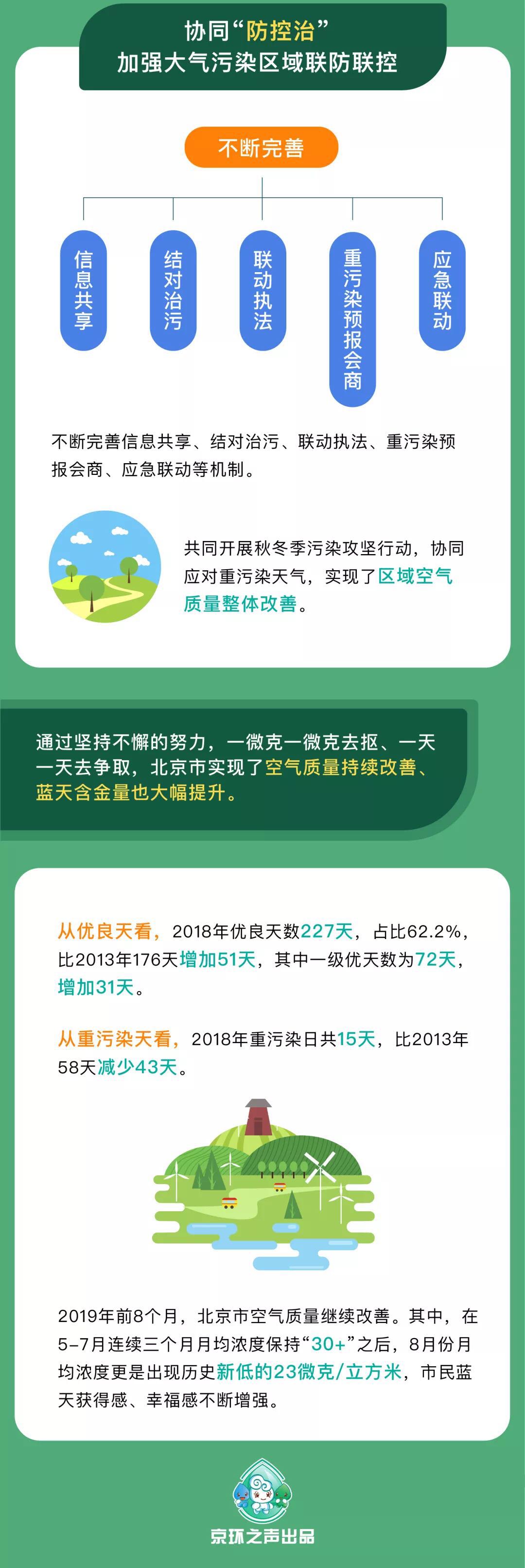 一微克一微克摳 打贏藍天保衛戰