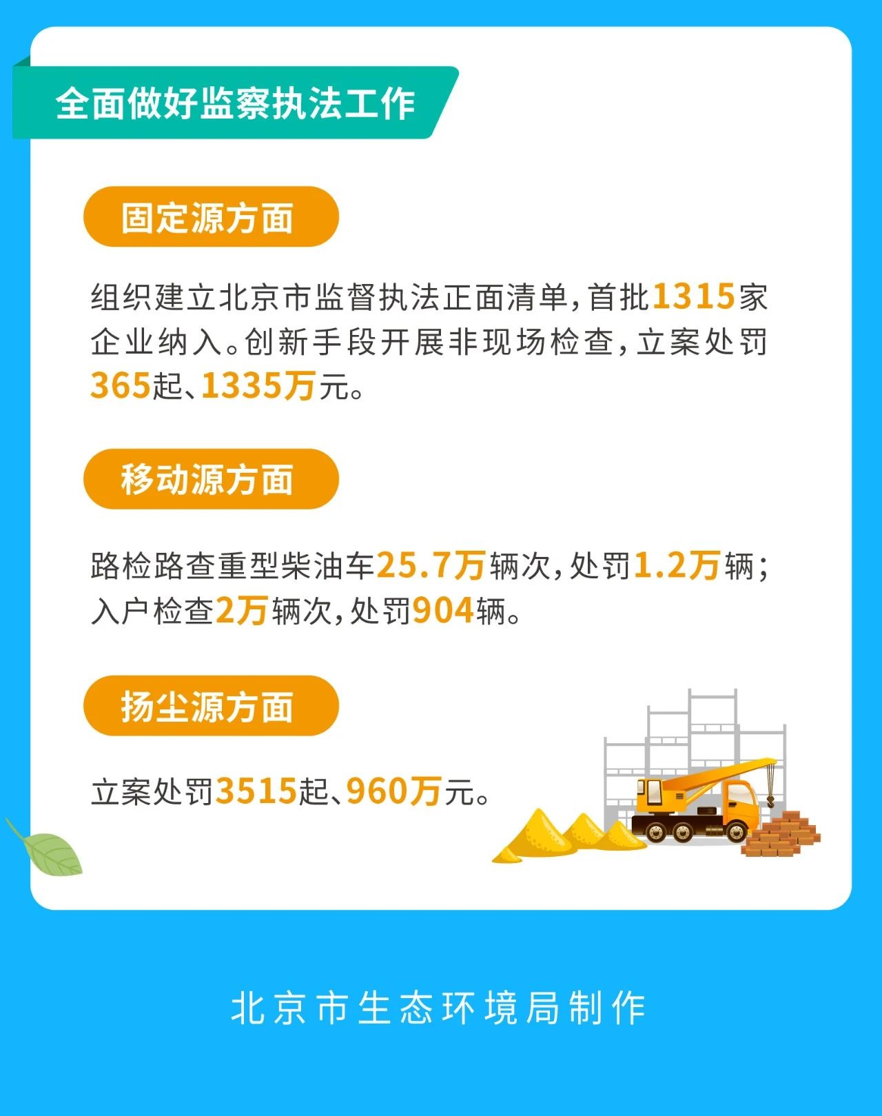 圖説一季度北京生態環境品質