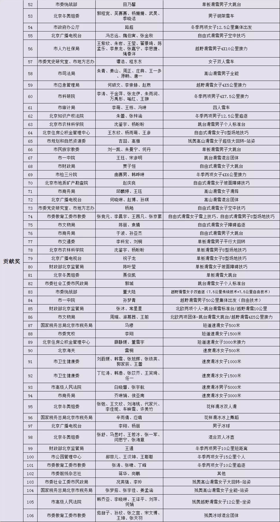 “魅力北京冬奧——冰雪文化介紹人”視頻製作能力競賽獲獎名單