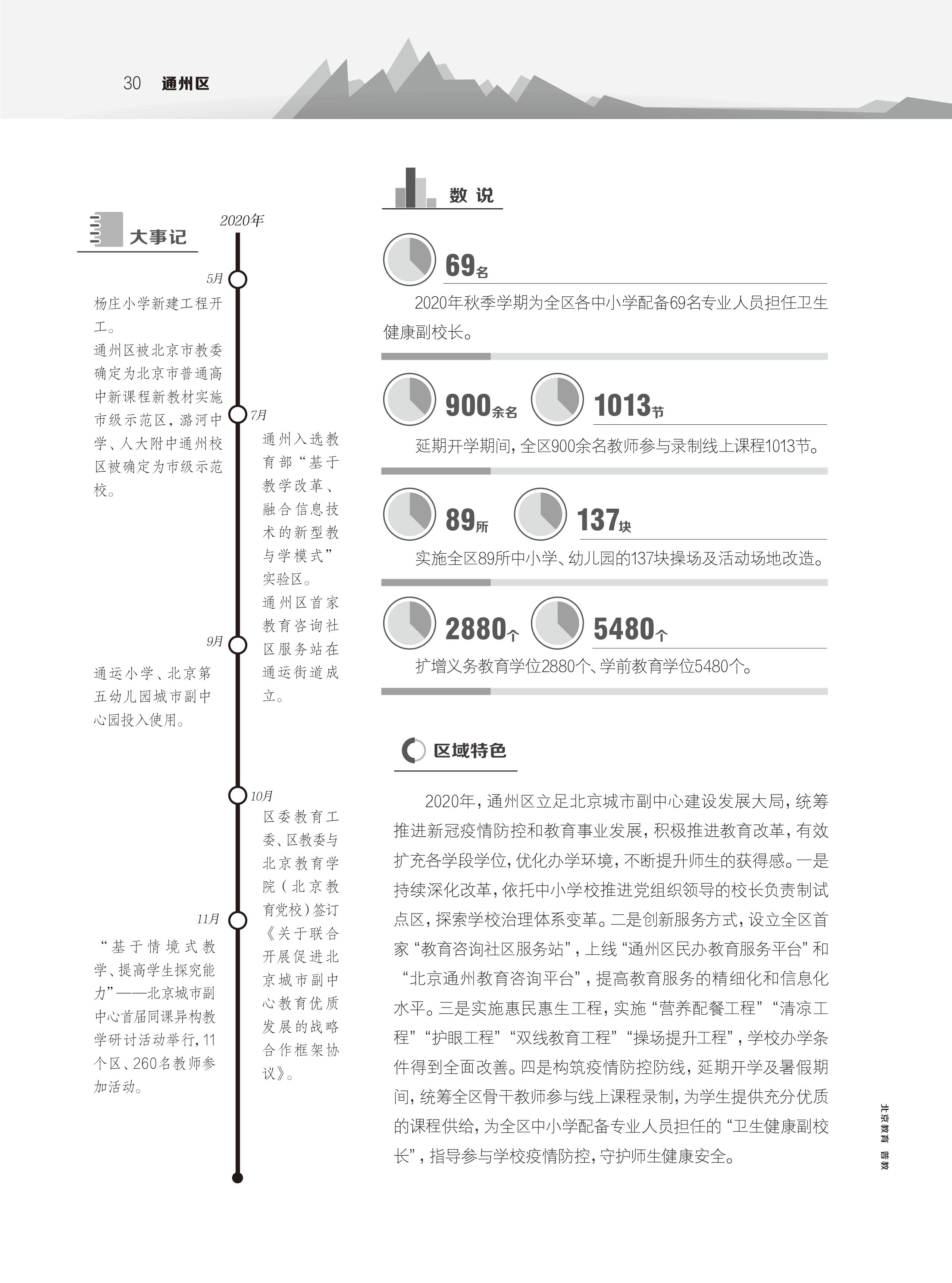 各區教育新發展-通州區