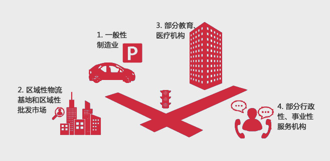 疏解對象