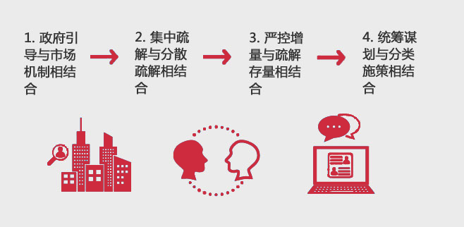 疏解原則