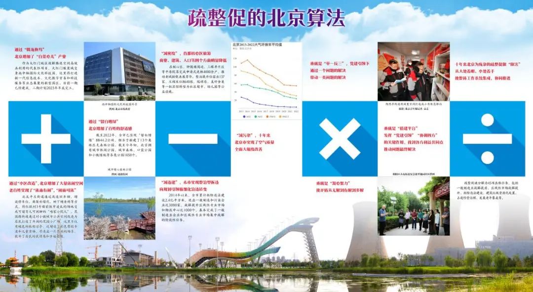 疏整促的北京演算法