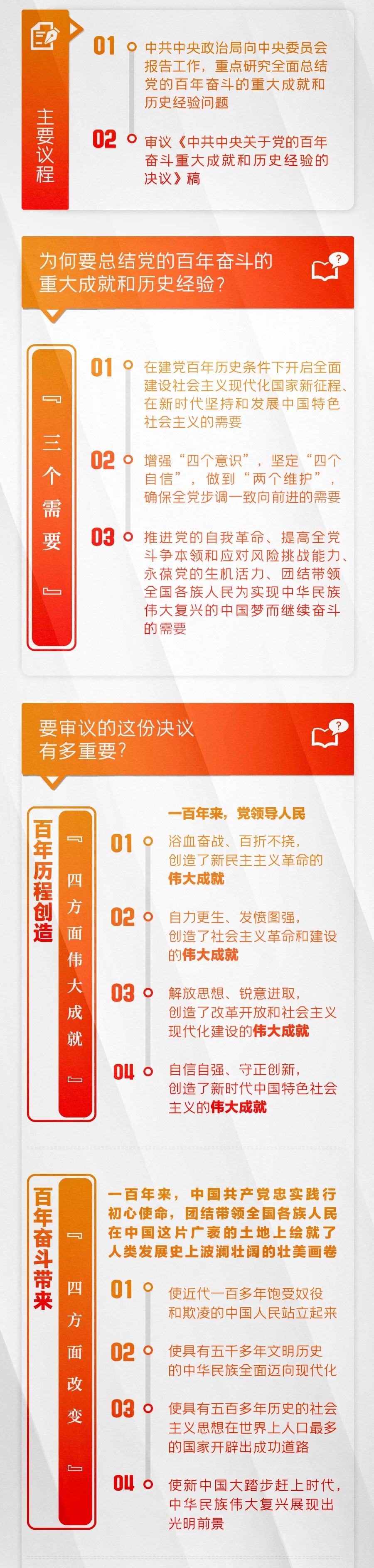 一圖讀懂｜十九屆六中全會