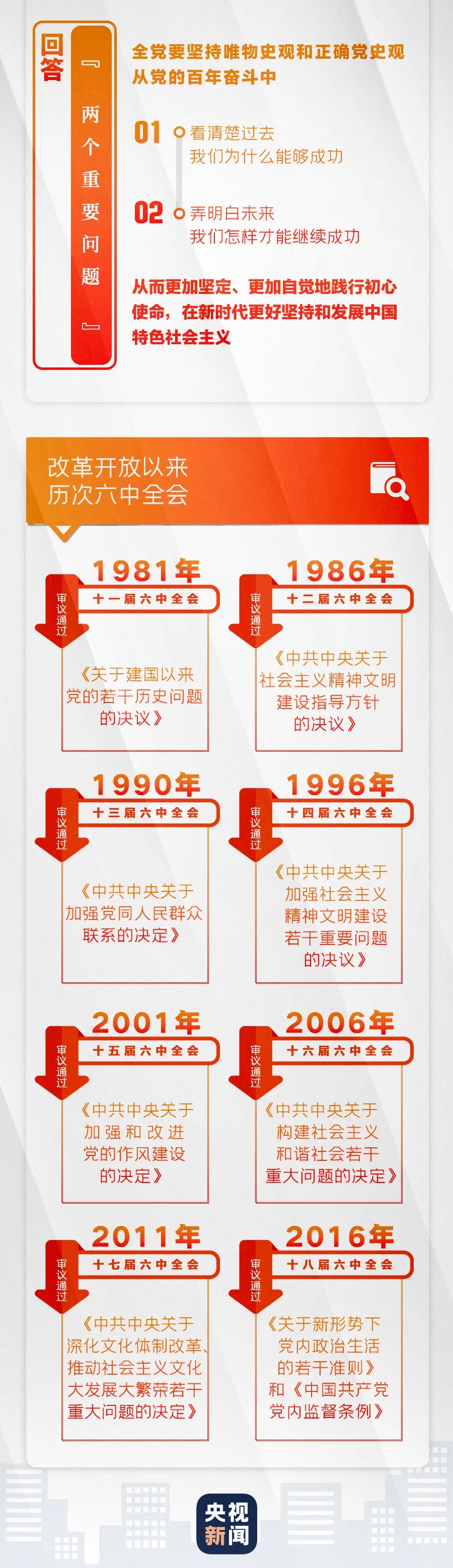 一圖讀懂｜十九屆六中全會