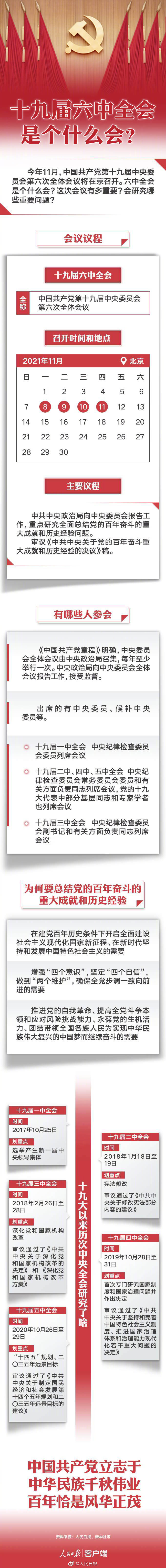 一圖了解|十九屆六中全會是個什麼會