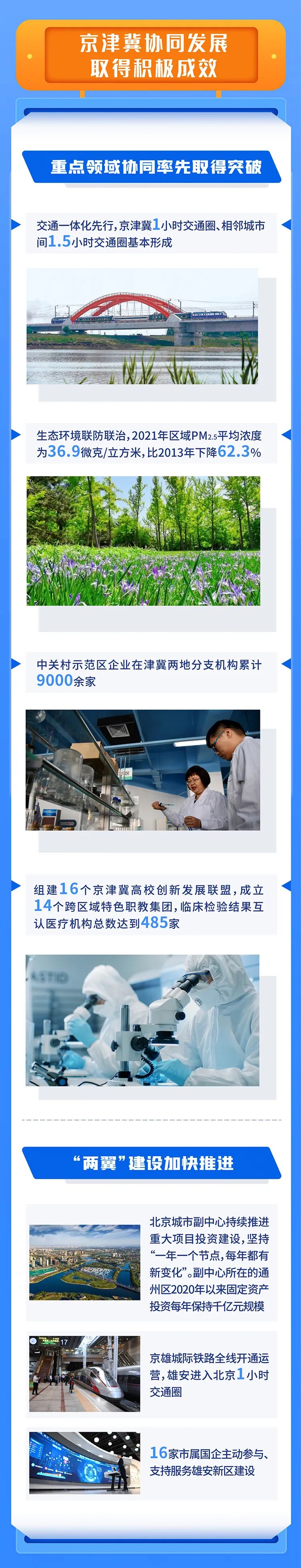 一圖讀懂丨黨的十八大以來北京經濟社會發展成就系列報告之一
