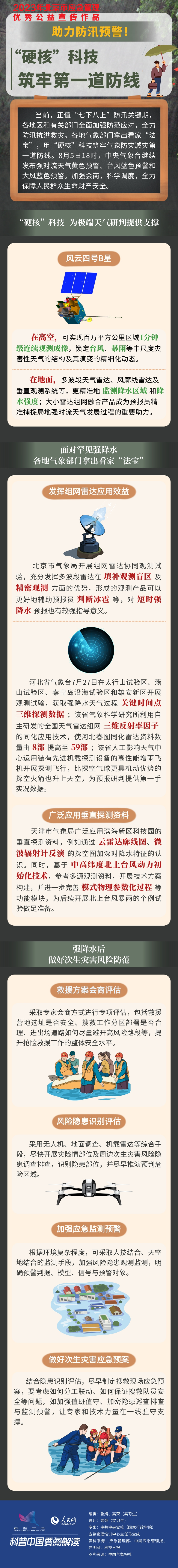 科普圖解系列