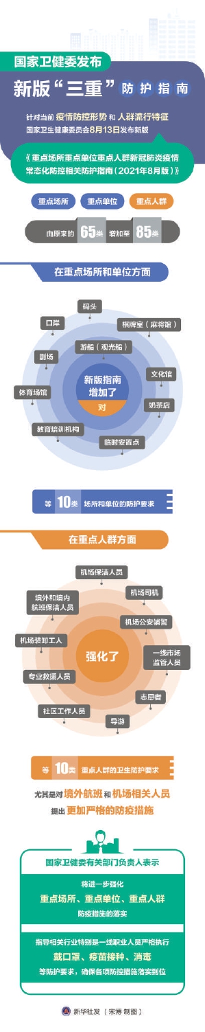 國家衛生健康委員會發佈新版“三重”防護指南