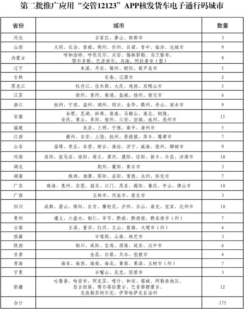 第二批推廣應用“交管12123”APP核發貨車電子通行碼城市