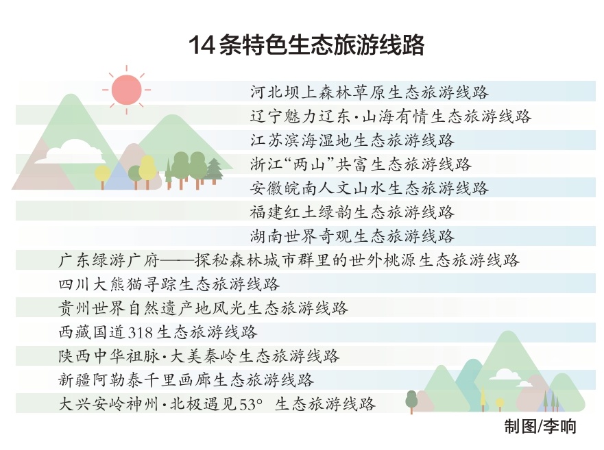 14條特色生態旅游線路