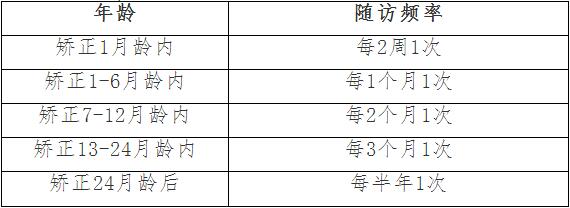 高危早産兒健康隨訪的時間.jpg