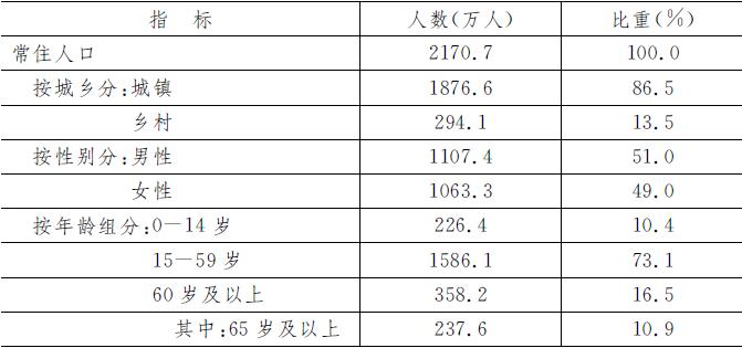 表2　2017年末常住人口及構成.jpg