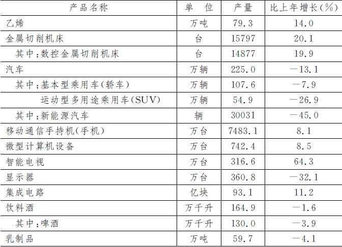 表5　2017年規模以上工業企業主要産品産量.jpg
