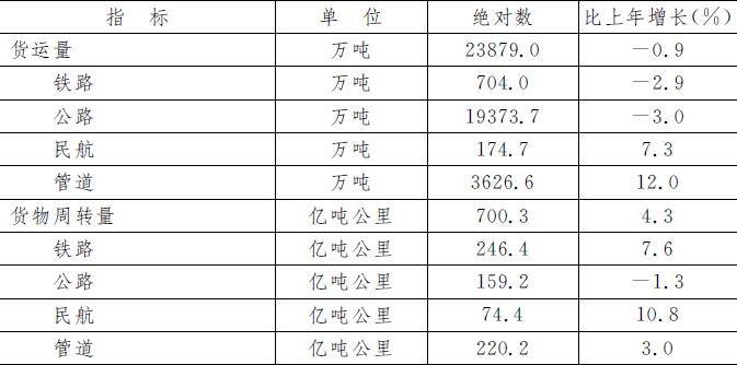 表6　2017年各種運輸方式完成貨運量及貨物週轉量.jpg