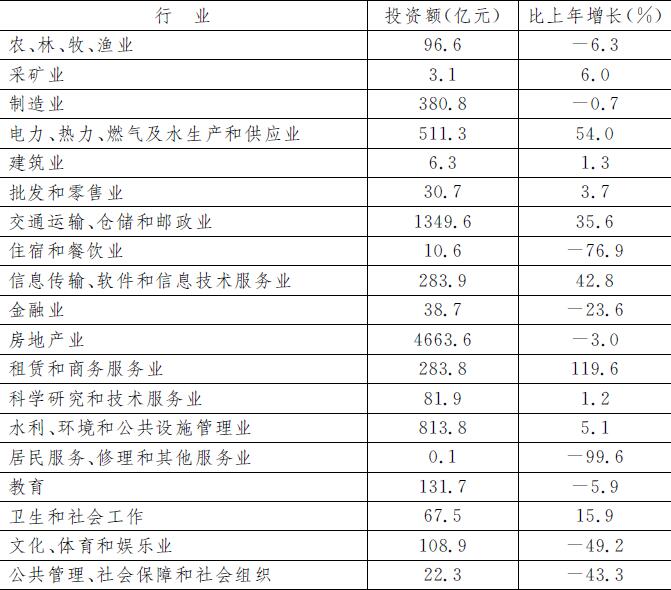表9　2017年分行業固定資産投資.jpg