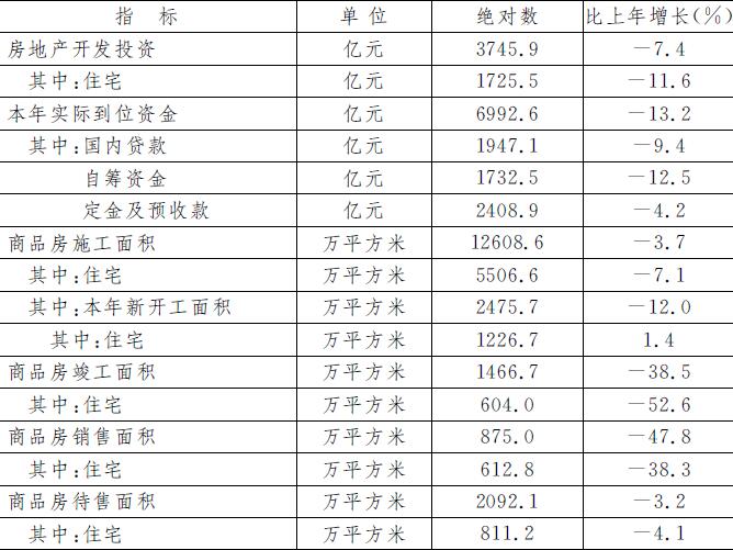 表10　2017年房地産開發和銷售主要指標.jpg