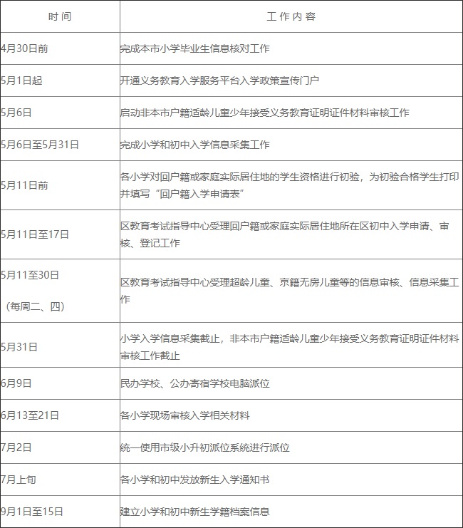 附件：門頭溝區2020年義務教育階段入學工作時間表.jpg