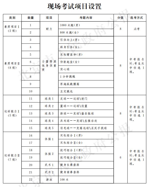 現場考試項目設置.jpg