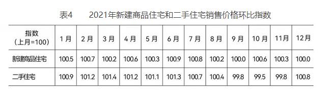 表4 2021年新建商品住宅和二手住宅銷售價格環比指數.jpg