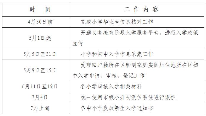 東城區2022年義務教育階段入學工作時間表.jpg