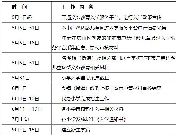 房山區2022年義務教育入學工作時間表（小學）.jpg