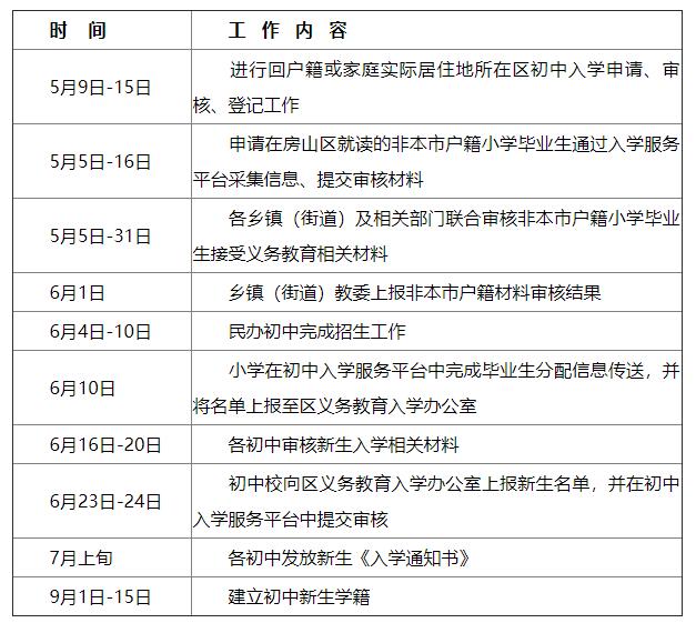 房山區2022年義務教育入學工作時間表（初中）.jpg