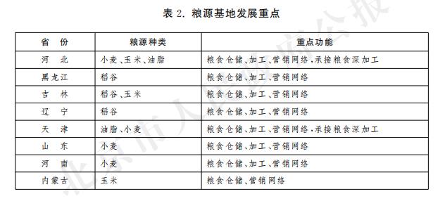 表2：糧源基地發展重點.jpg