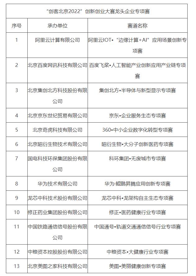 “創客北京2022”創新創業大賽龍頭企業專項賽.jpg