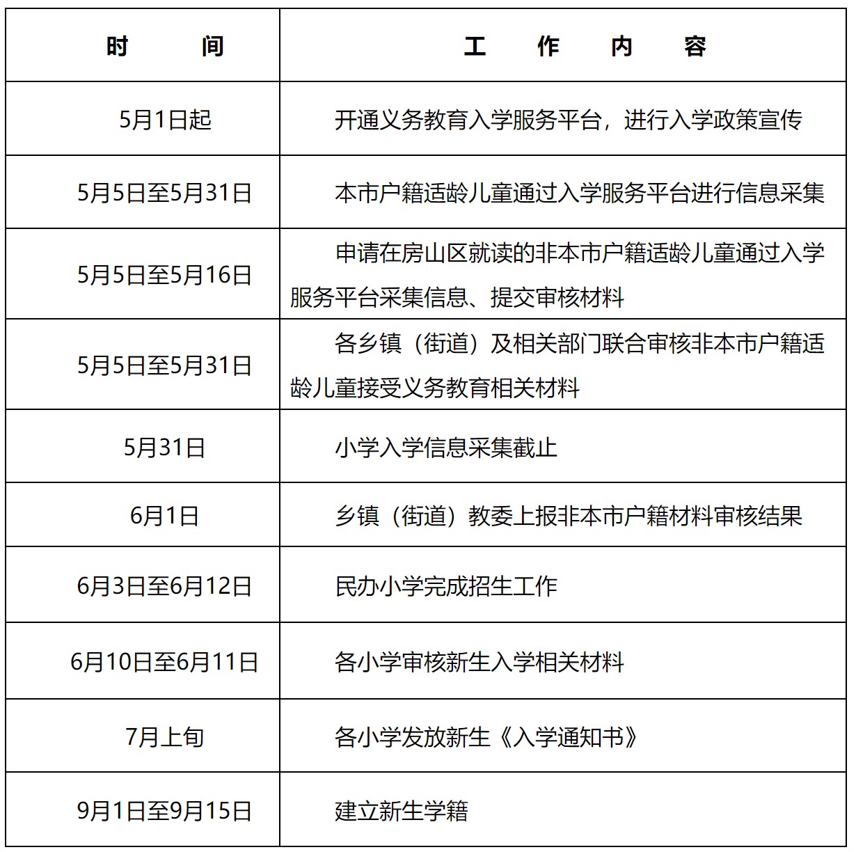 房山區2023年義務教育入學工作時間表（小學）