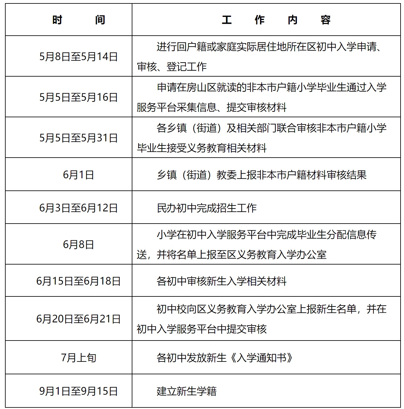 房山區2023年義務教育入學工作時間表 （初中）